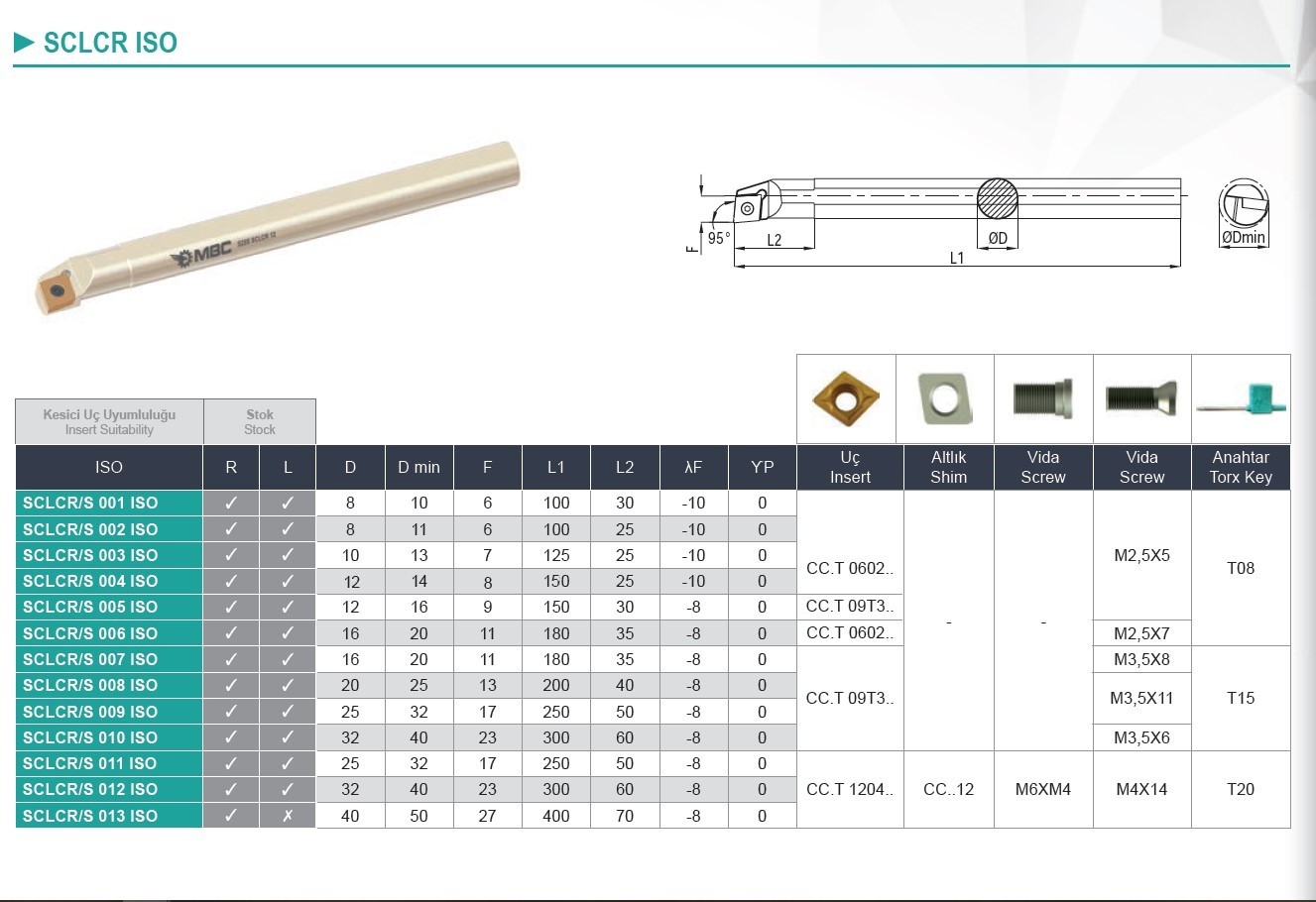 Soustružnický nůž SCLCR/S 004 ISO 12x150mm (06)