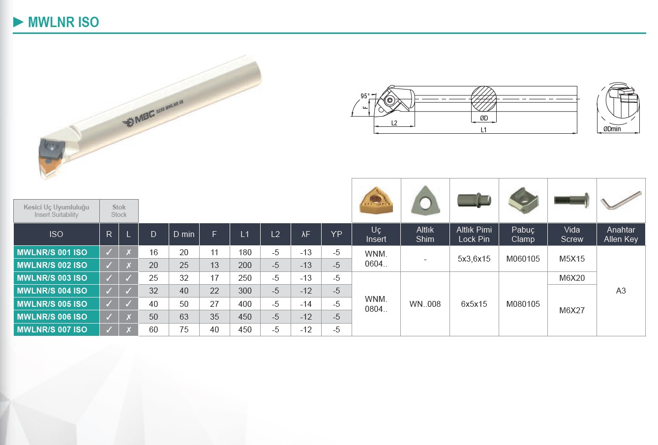 Soustružnický nůž MWLNR/S 004 ISO 32x300mm (08)