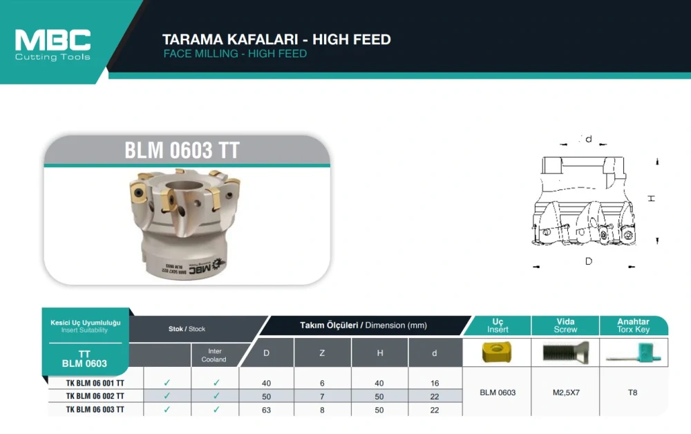 Fréza nástrčná TK BLMP 0603 TT