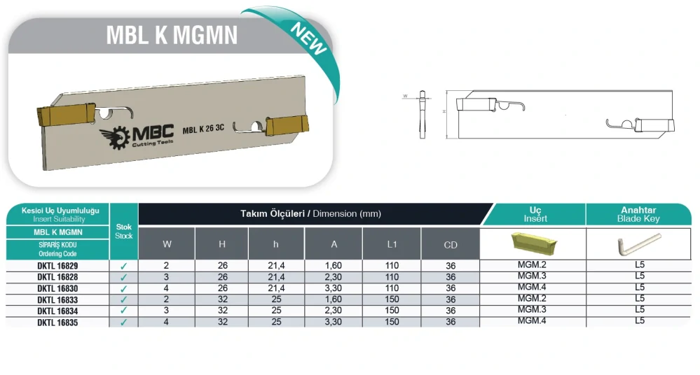 Upichovací planžeta - MBL K MGMN 32/3mm