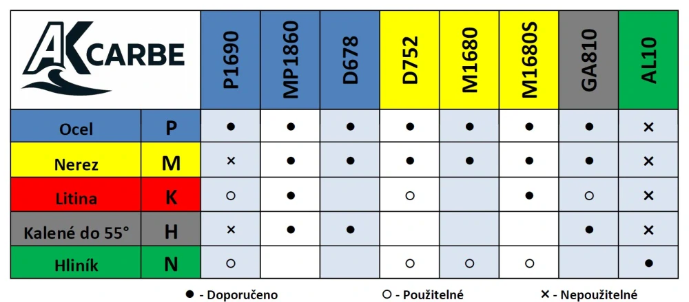 WNMG080404-MS MP1860