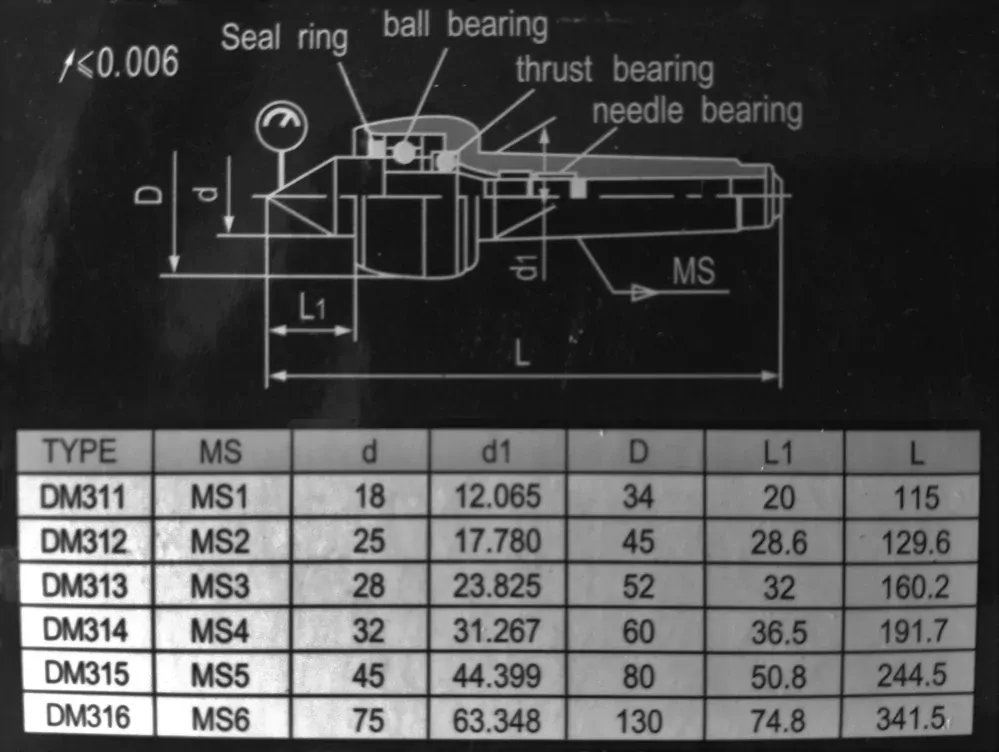 PROMA Otočný hrot Mk4